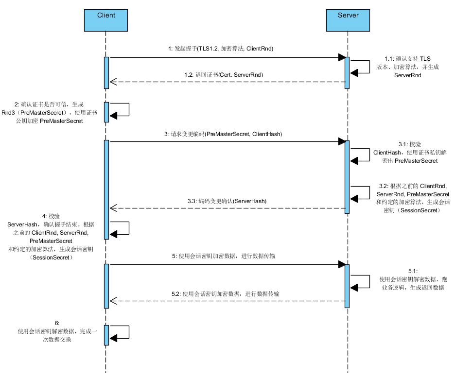 ssl-tls